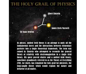 Educational interface that teaches on the unified field theory